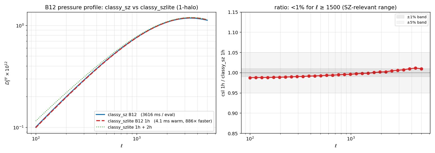 Battaglia-2012 validation against classy_sz