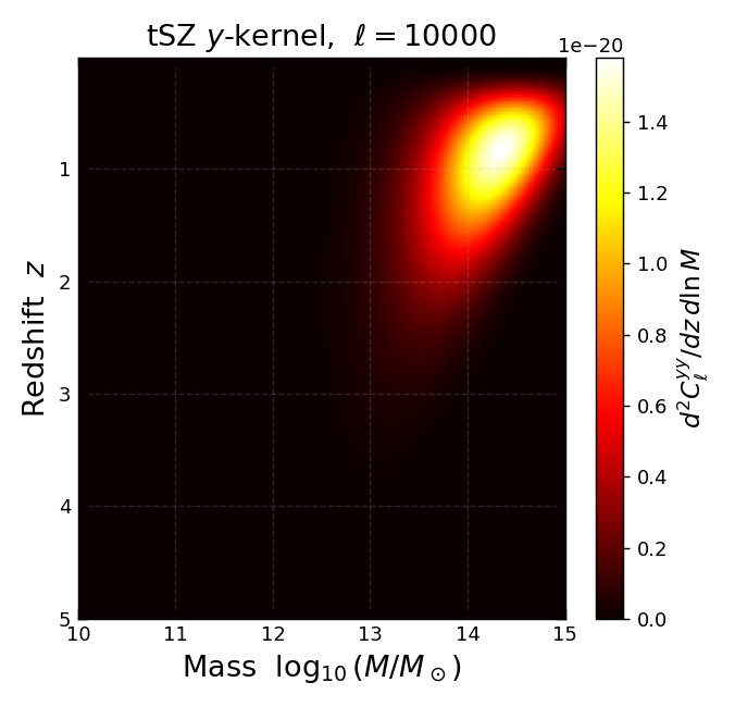 tSZ y-kernel at ell = 10000