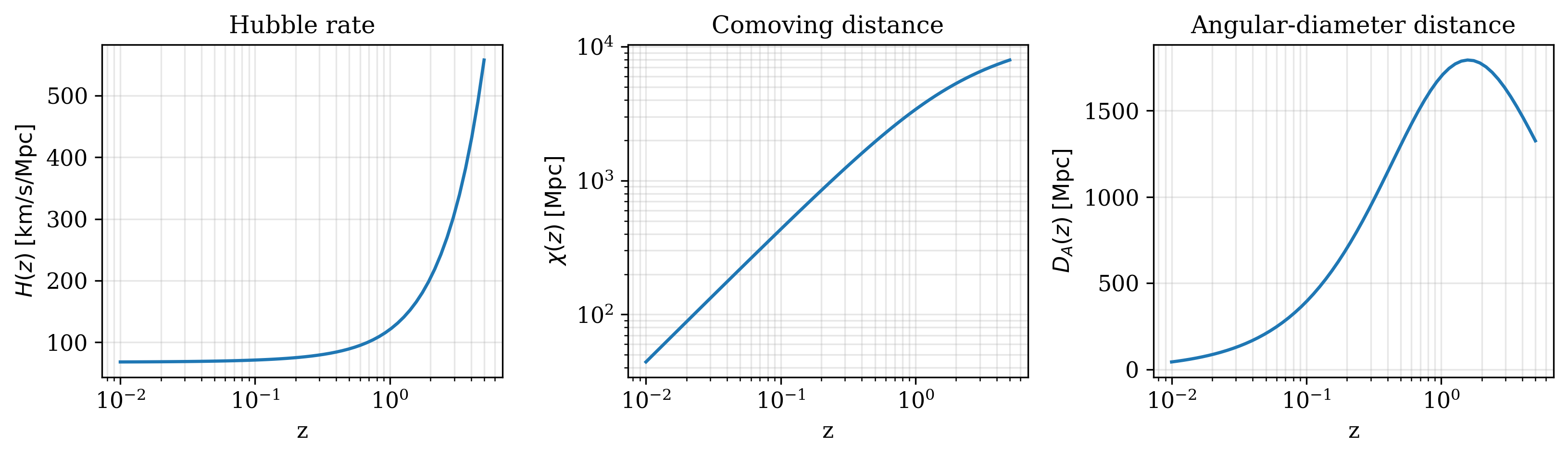 Hubble rate, comoving + angular-diameter distance