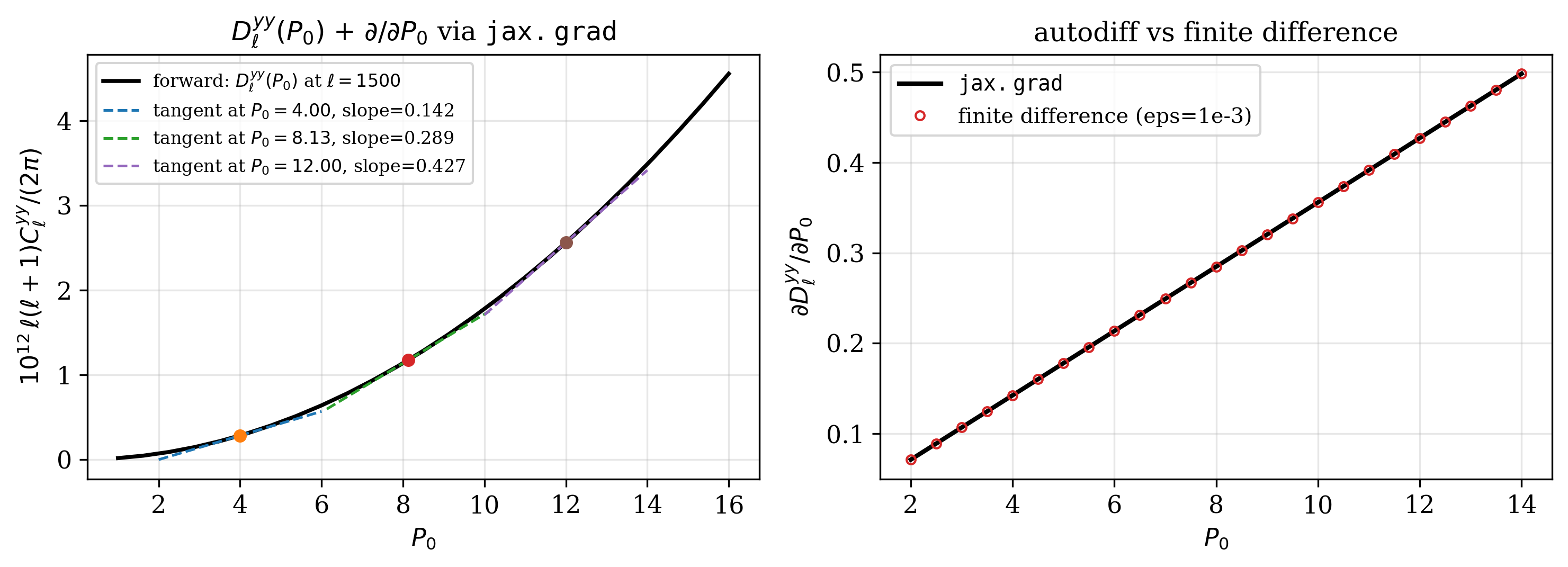autodiff vs finite difference