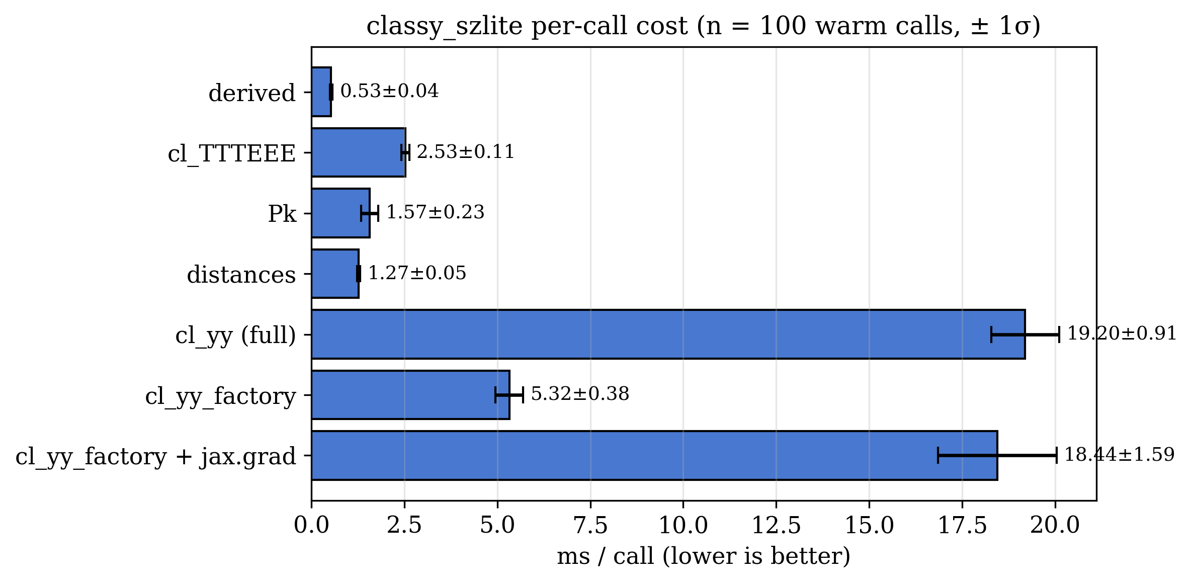 classy_szlite throughput